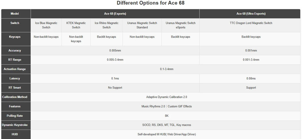 MCHOSE ACE 68 Magnetic Switch Gaming Keyboard Hall Effect Rapid Trigger Programmable RGB 8K Hz DKS/MT/TGL/RS/SOCD Keyboard
