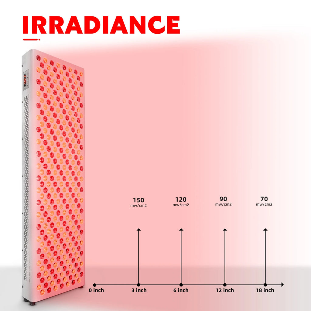 Dual Chip Red Light Therapy Panel Lamp 630nm 660nm Near Infrared Therapy Light 810nm 850nm LED Beauty Devices for Face and Body