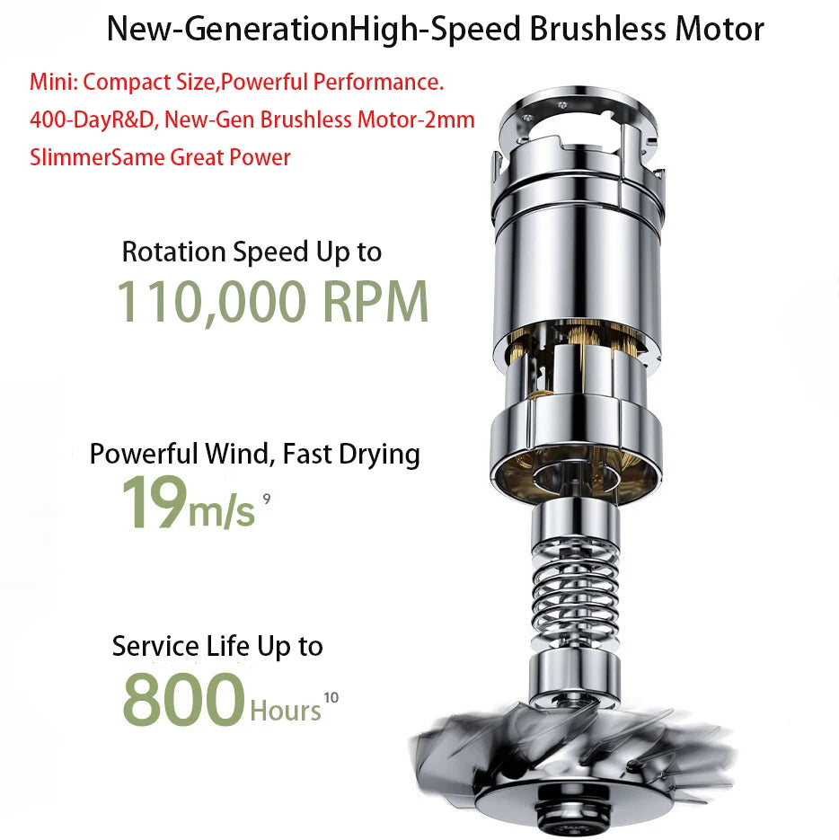 Laifen Mini hair dryer's high-speed 110,000 RPM brushless motor, showing powerful internal drying technology.
