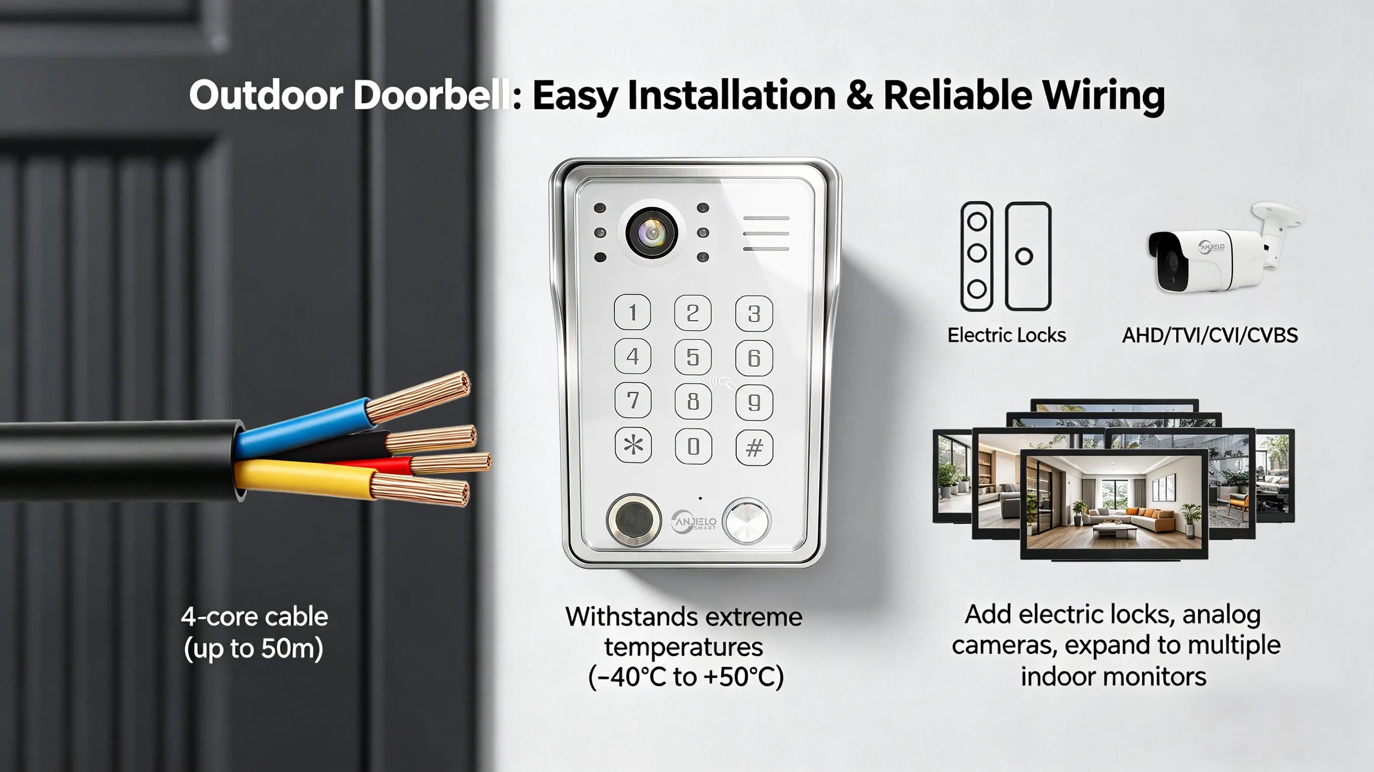 ANJIELO Doorbell Video Intercom System 5IN1 Unlock Tuya Smart Digital Frame Background Music Detection Preview NEW 2026
