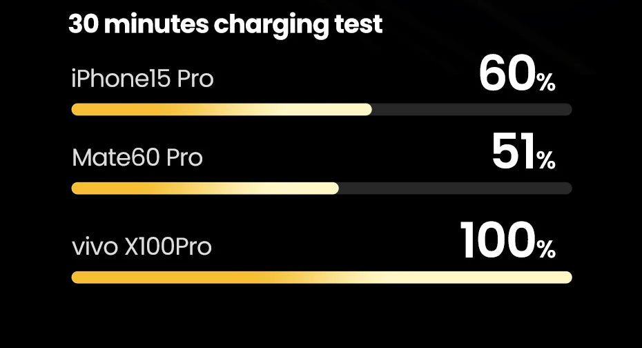 100W Fast Charging Power Bank | 12000mAh Laptop Battery Charger Tidesmit