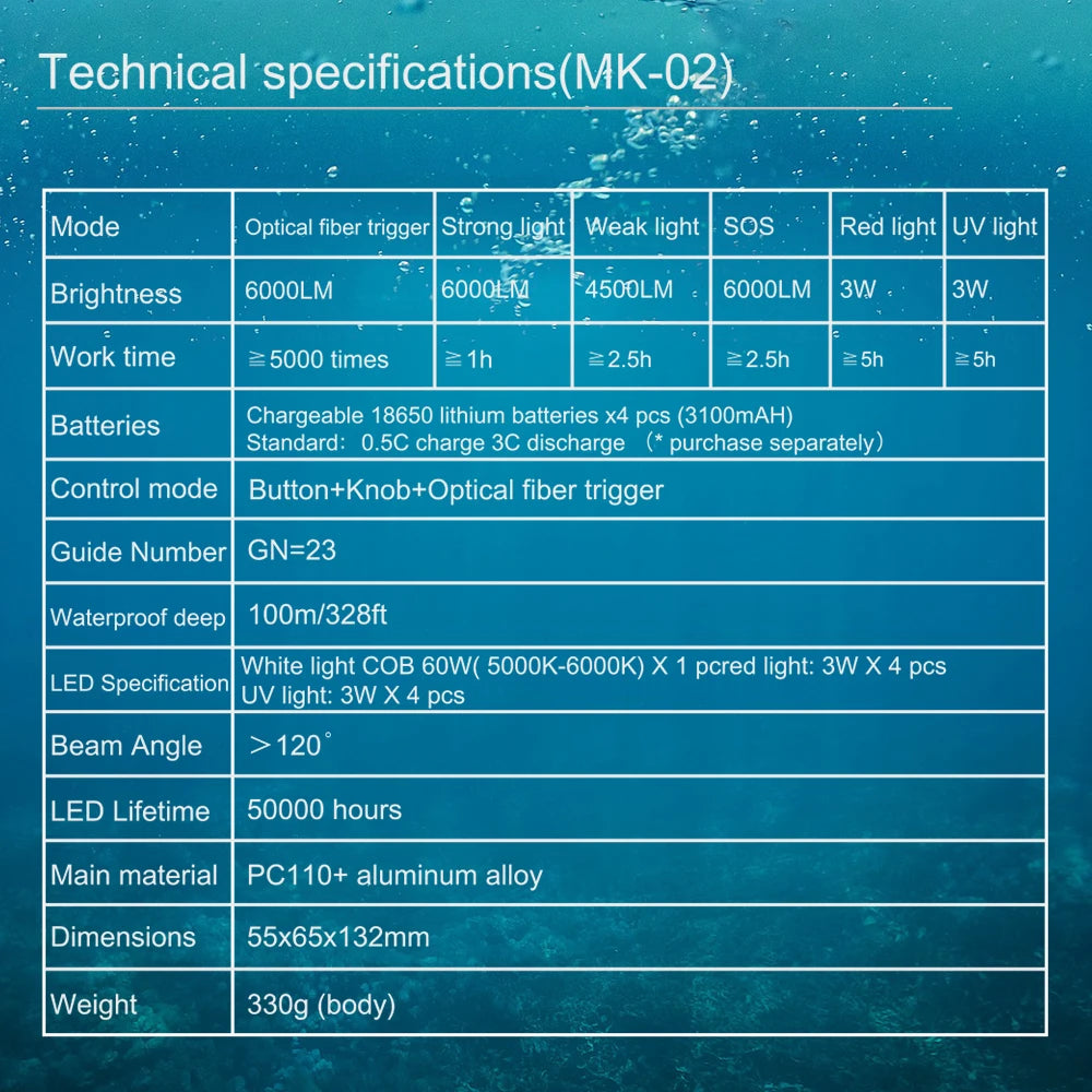 Technical specification chart for MK-02 underwater strobe, detailing light modes, brightness, and dimensions.