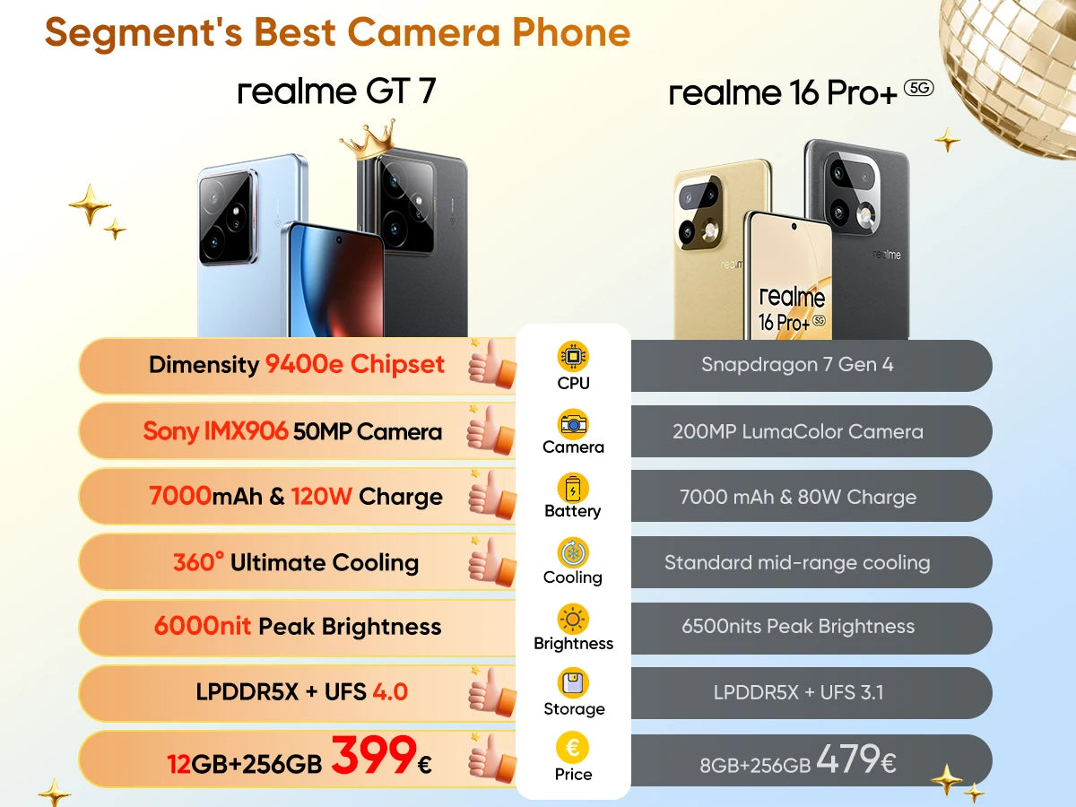 EU Version realme GT 7 5G Smartphone Mediatek Dimensity 9400e Chipset 6.78inches AMOLED 7000mAh 120W Fast Charging