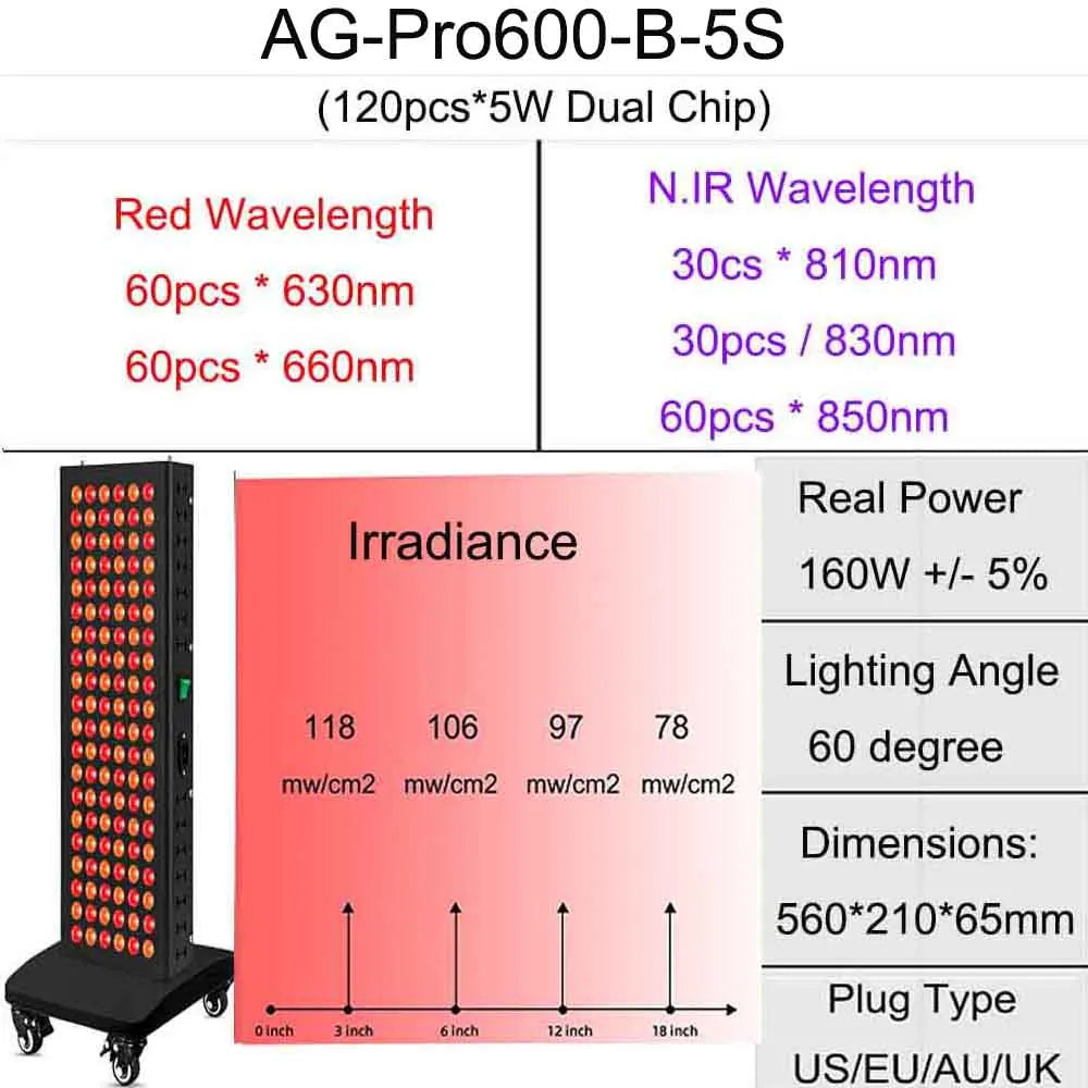 Dual Chip Red Light Therapy Panel Lamp 630nm 660nm Near Infrared Therapy Light 810nm 830nm 850nm LED Beauty Devices Face Body