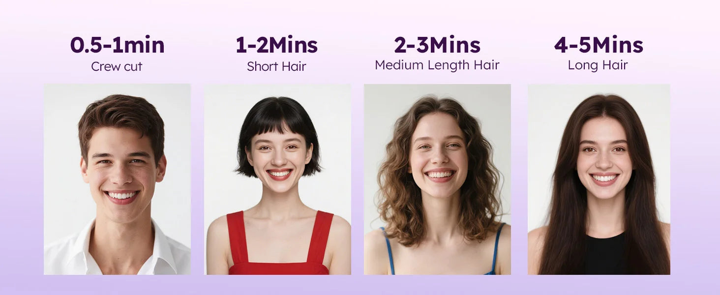 High-speed hair dryer drying time chart for short, medium, and long hair with 600M negative ions for fast care.