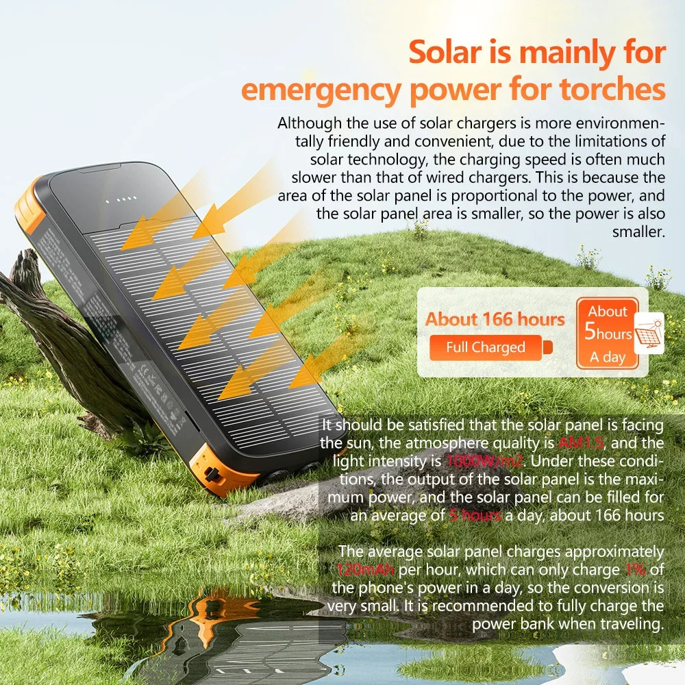 40000mAh Solar Power Bank with 4 Built-in Cables - PD 20W Fast Charger Tidesmit