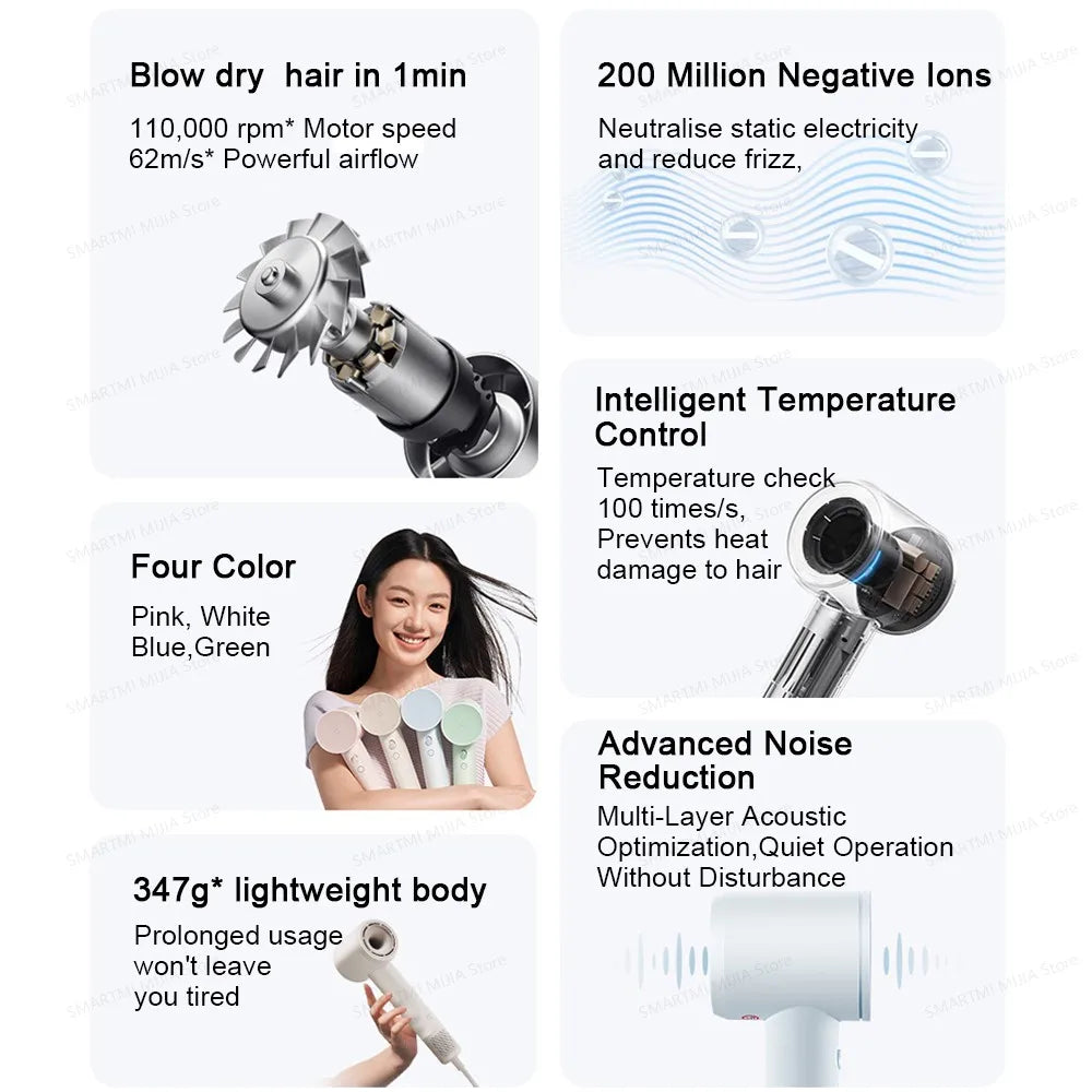 MIJIA high-speed hair dryer with 110k RPM motor, negative ions, temp control, and 4 colors for fast, quiet drying.