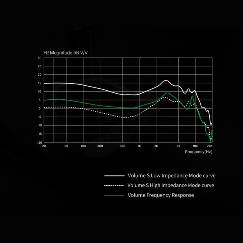 Softears Volume S 1DD 2BA Hybrid In-Ear Monitors by Tidesmit Tidesmit