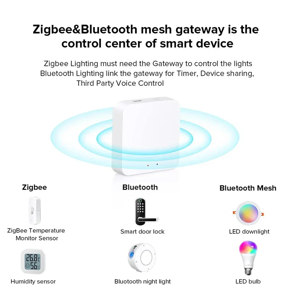 Multi-Mode Smart Gateway: Zigbee & Bluetooth Hub for Alexa & Google Home Tidesmit
