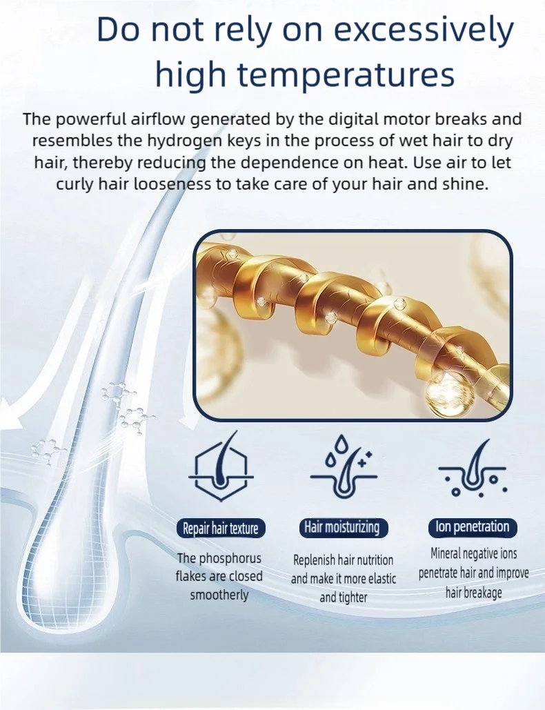 7-in-1 ionic hair dryer infographic showing negative ion moisture technology for heat-free, shiny, healthy hair repair.