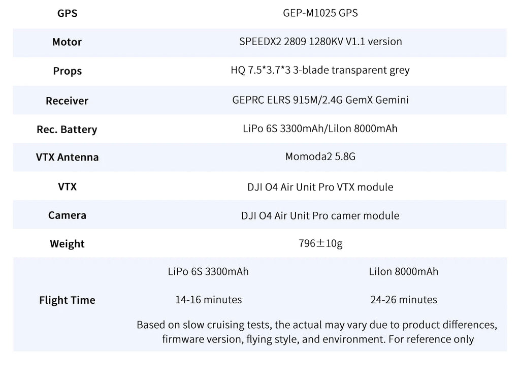 GEPRC MOZ7 V2 7-Inch Long Range FPV Drone - Reliable GPS Cinematic Kit Tidesmit