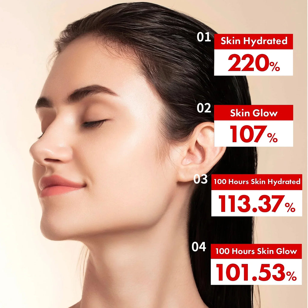 Profile of a woman showing skincare effectiveness metrics for hydration and glow increases in percentages.