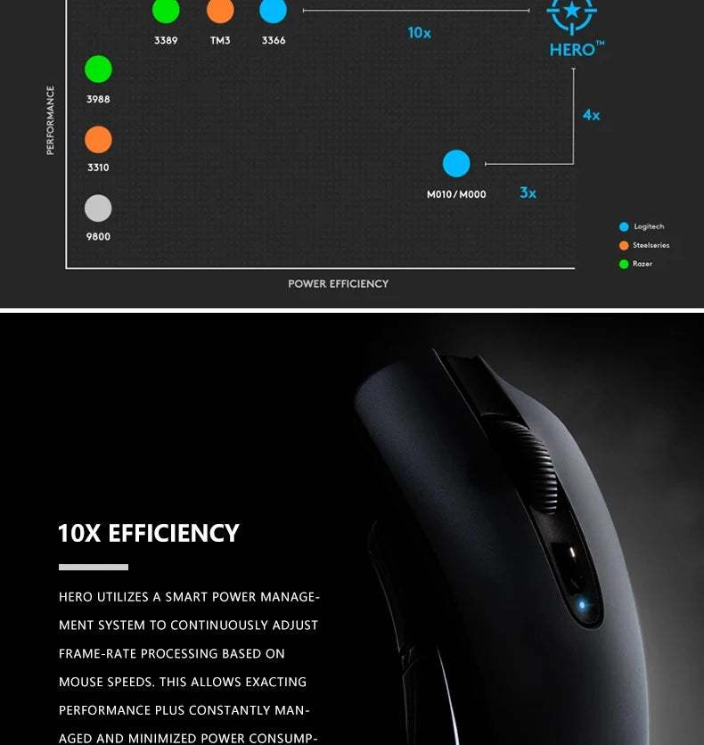 Logitech G304 LIGHTSPEED Wireless Mouse Game Mouse Lightweight and Portable  Light speed PC Gamer Same Model No Driver Vers