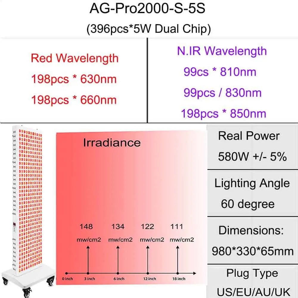 Dual Chip Red Light Therapy Panel Lamp 630nm 660nm Near Infrared Therapy Light 810nm 830nm 850nm LED Beauty Devices Face Body