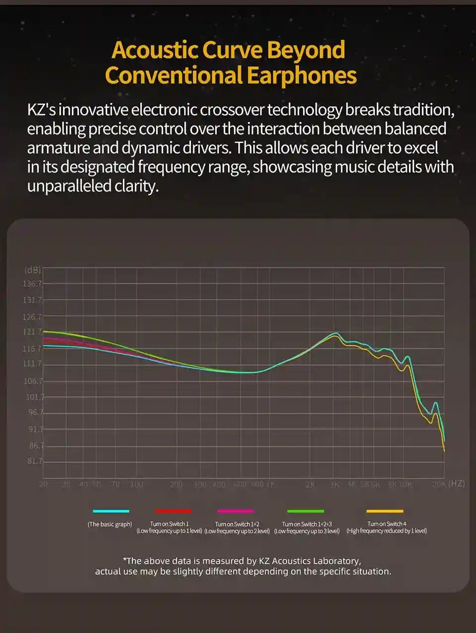 KZ ZS10 Pro 2 HiFi In-Ear Monitors with 4-Level Tuning - Metal Shell Tidesmit