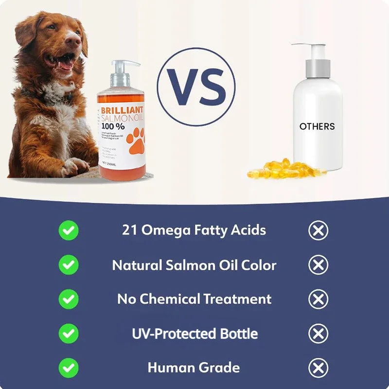 Tidesmit 200ml Salmon Fish Oil for dogs and cats: Natural supplement with 21 Omega fatty acids for pet health.