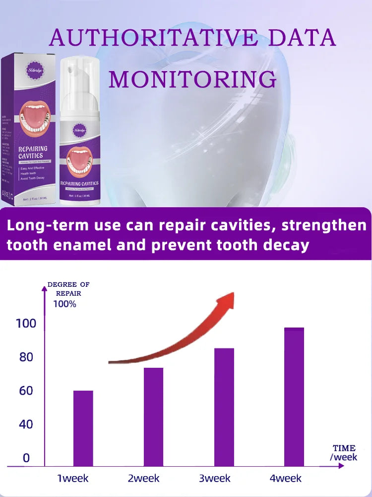 Tidesmit teeth whitening treatment for anti caries protection and healing cavities