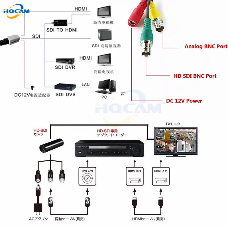 IMX385 IMX290 IMX307 Industrial IMX415 HD-SDI EX-SDI 60FPS 50FPS 8.0MP 1080P Security Mini Broadcast Box SDI Camera Medical Live