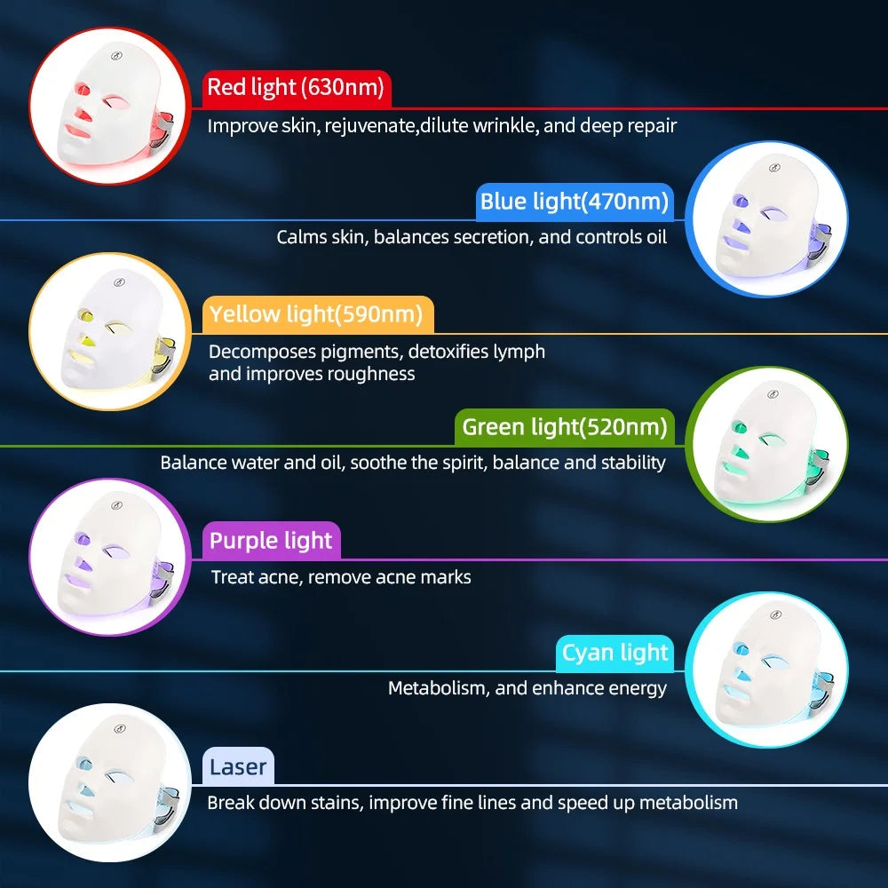 White LED face mask shown in seven different colors, each with text explaining skin benefits for beauty treatment.