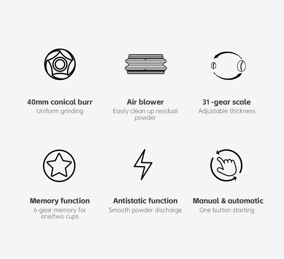 Features of electric coffee grinder: 40mm conical burr, 31-gear scale, air blower, and antistatic memory functions.