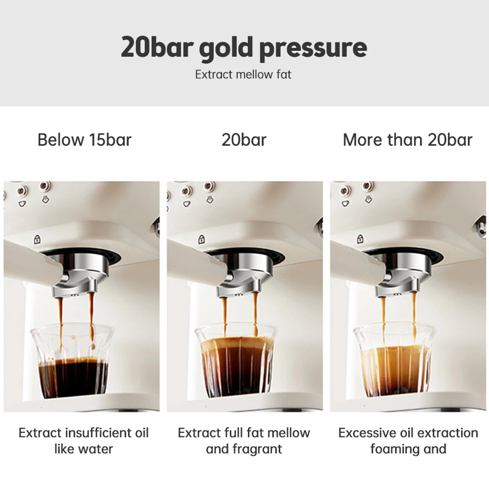 White 20-bar espresso machine comparison graphic showing optimal coffee extraction with a stainless steel portafilter.