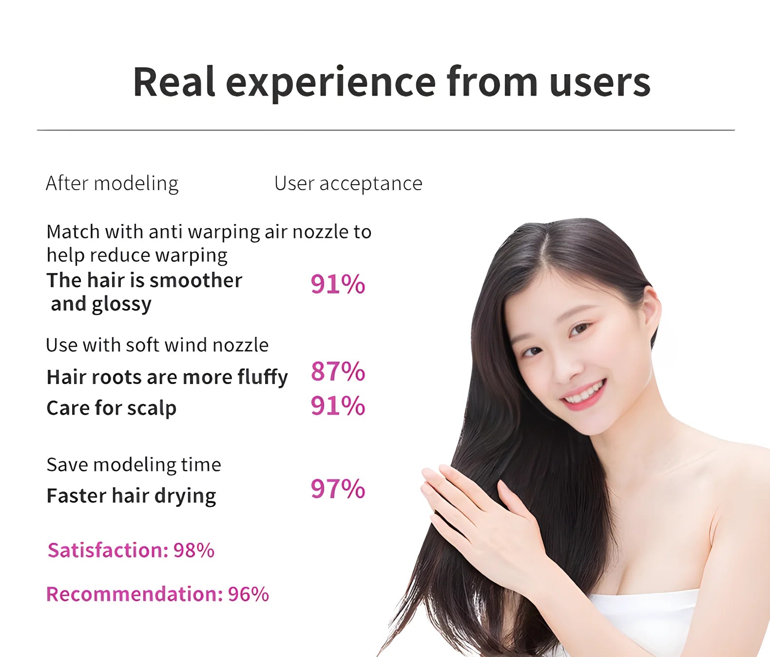 Woman with smooth, glossy hair showcasing results of 1600W silent negative ion hair dryer with styling attachments.