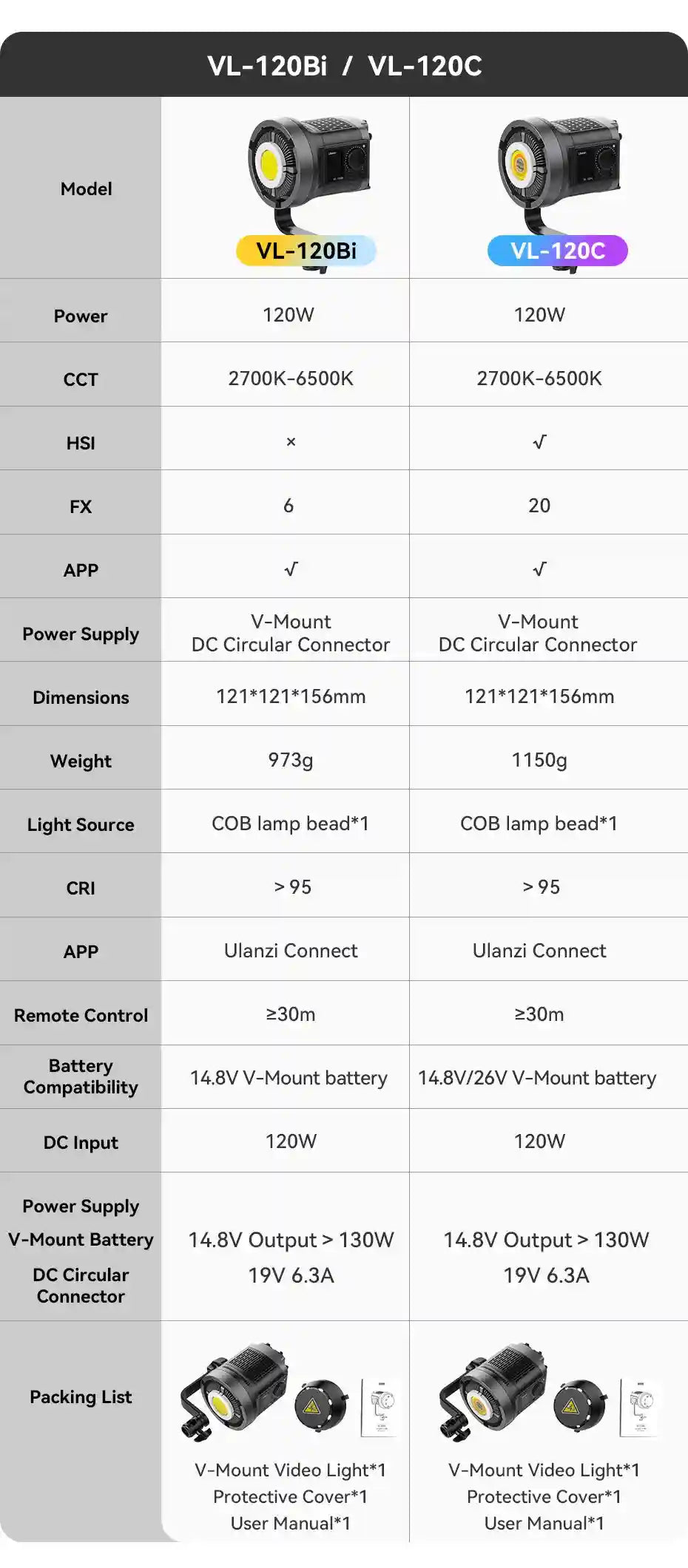 Comparison table for VL-120Bi and VL-120C 120W COB LED video lights, detailing technical specs and power requirements.