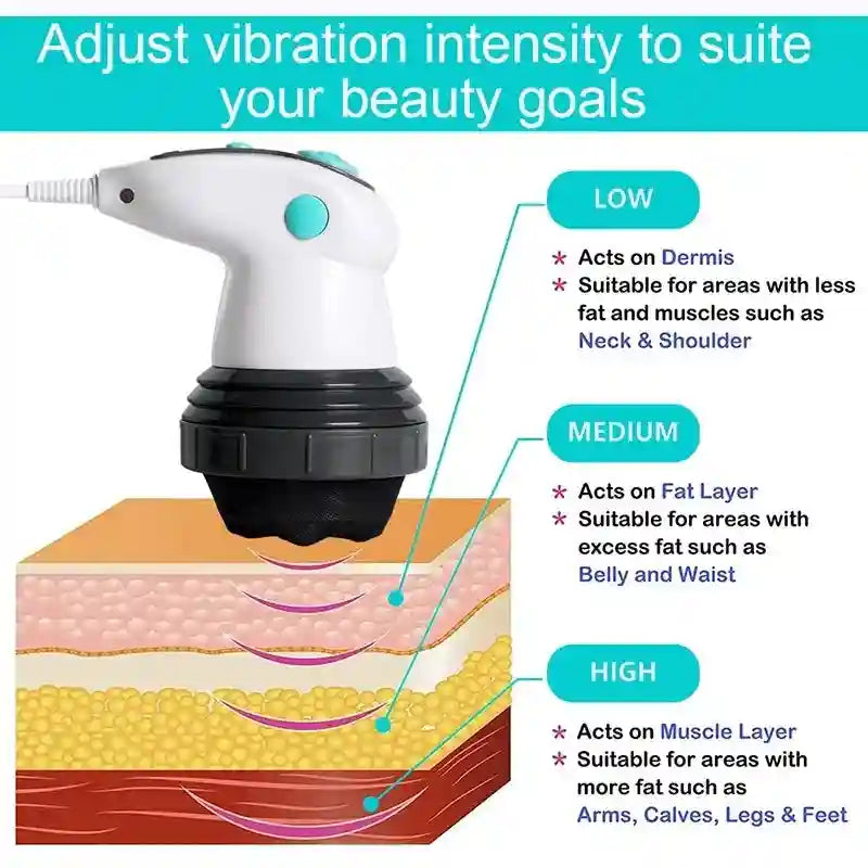 Electric Cellulite Massager | Infrared Body Slimmer - EU Plug Relaxation Treatment Tidesmit