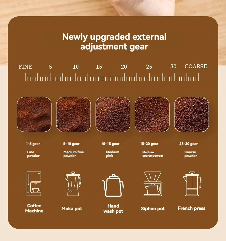 Coffee grinder adjustment chart showing 30 grind settings from fine to coarse for espresso, drip, and French press.