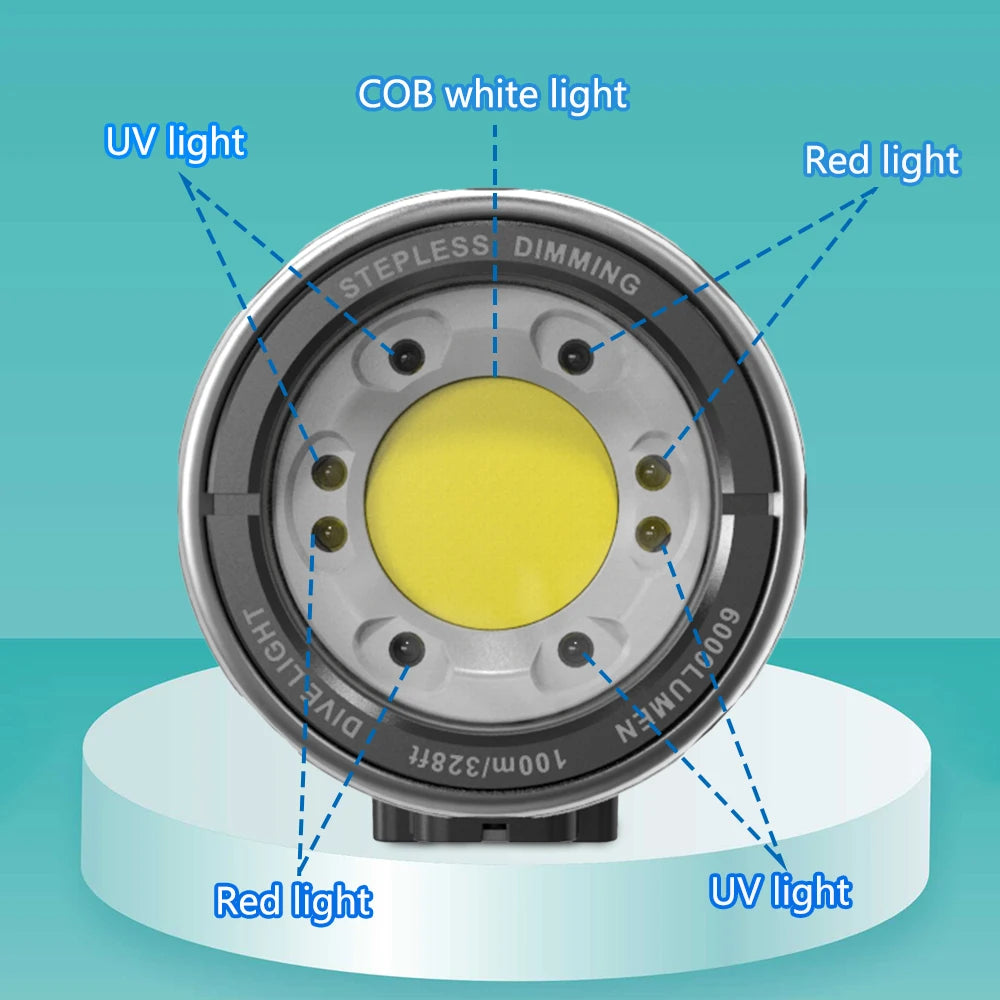 Round scuba diving flashlight with central white COB light surrounded by smaller UV and red LED bulbs.