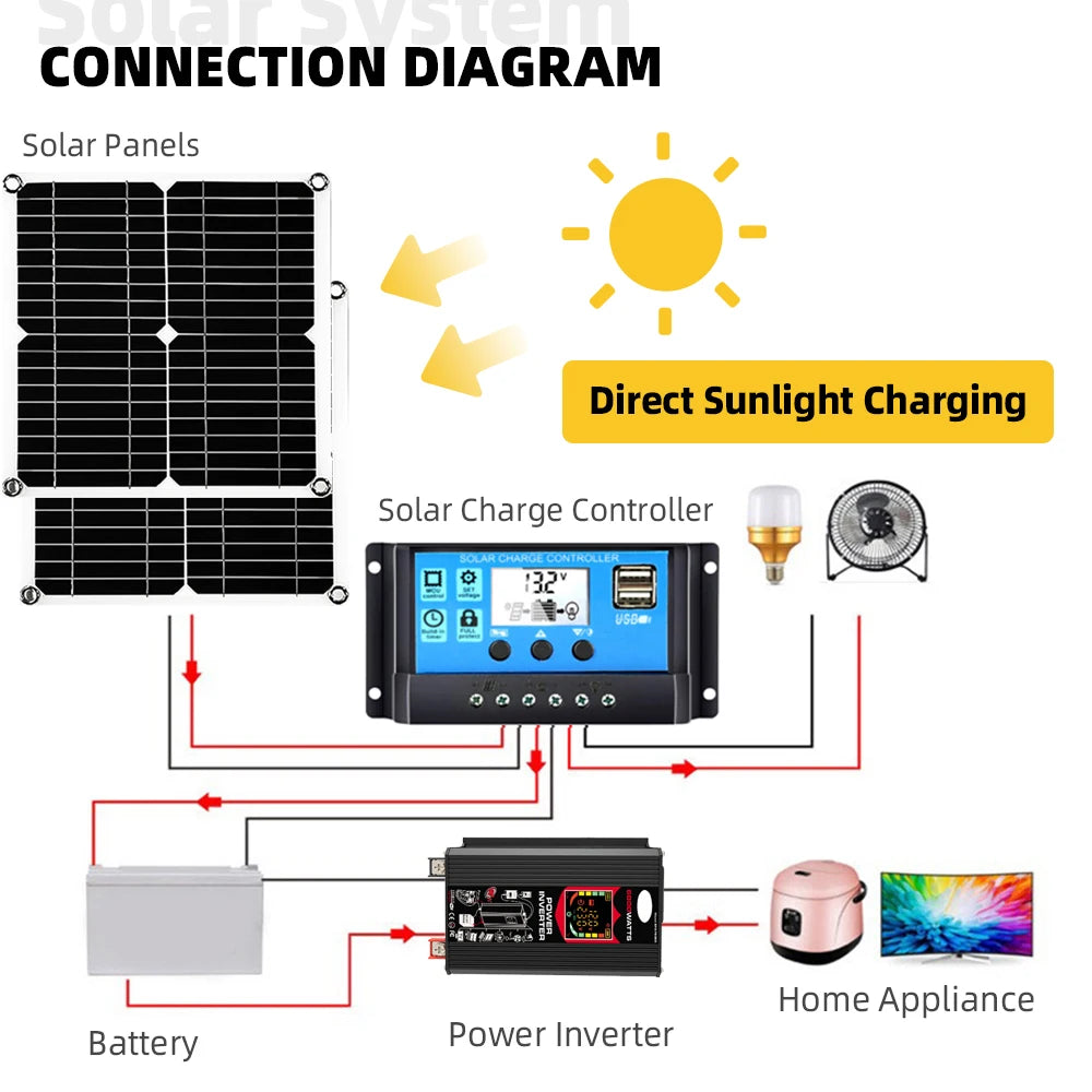 6000W 220v full set for house Inverter 30A Controller 200W Solar Panel Portable solar generator photovoltaic kit Camping For Car